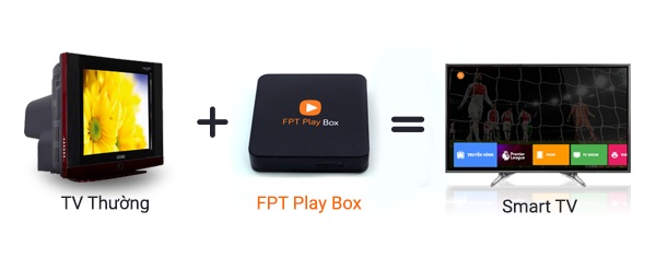 Lắp Đặt WiFi FPT Vĩnh Long