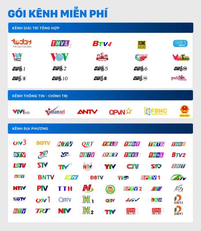Lắp Đặt WiFi FPT Vĩnh Long