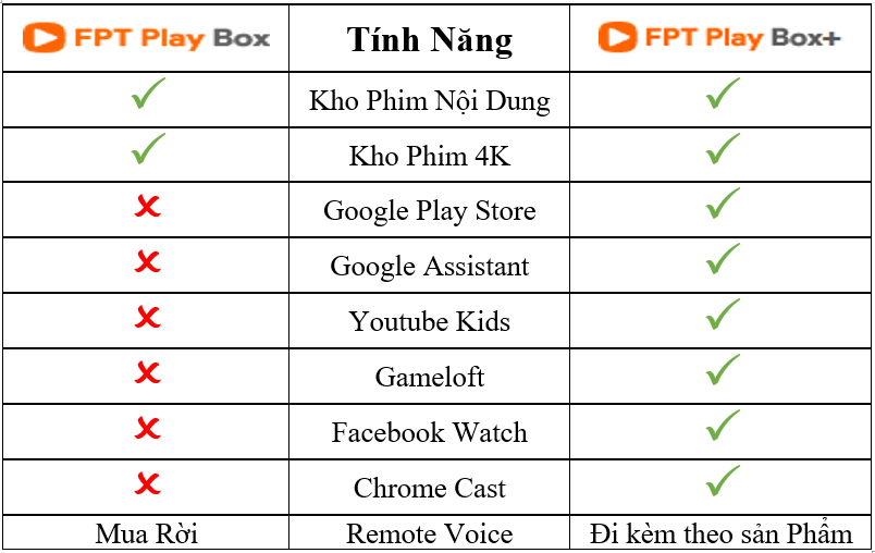 Lắp Đặt WiFi FPT Vĩnh Long