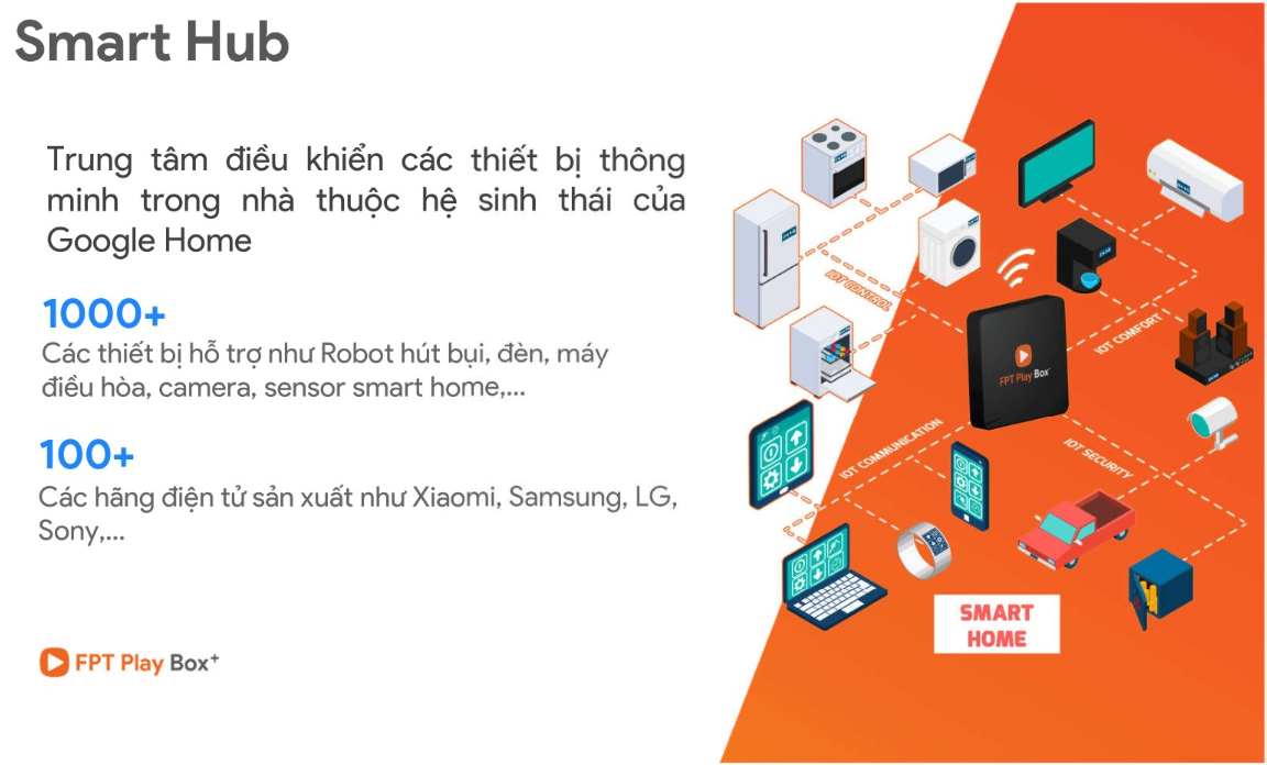 Lắp Đặt WiFi FPT Vĩnh Long