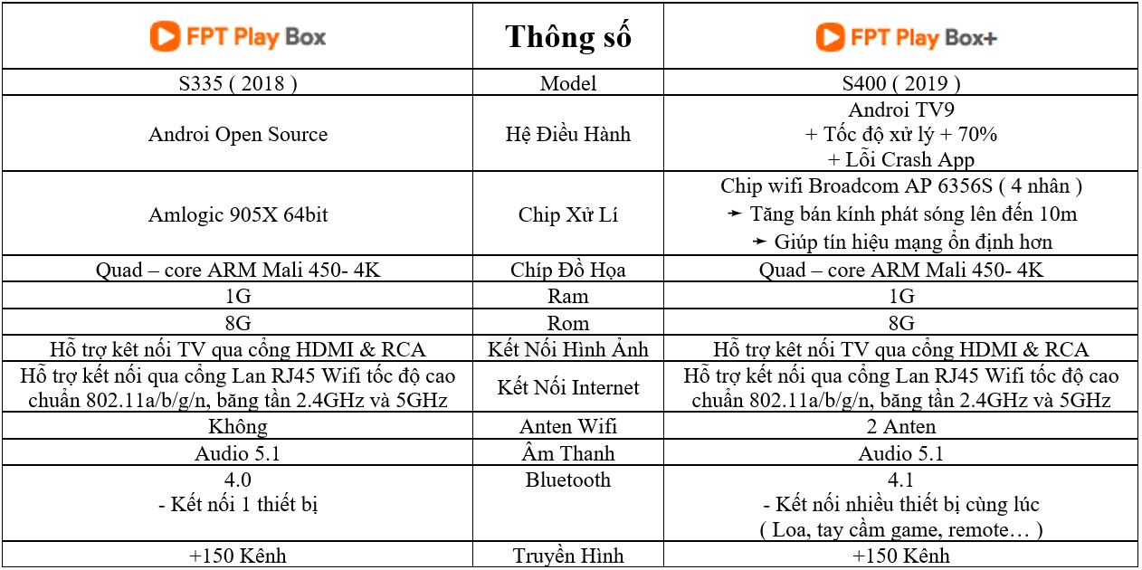 Lắp Đặt WiFi FPT Vĩnh Long