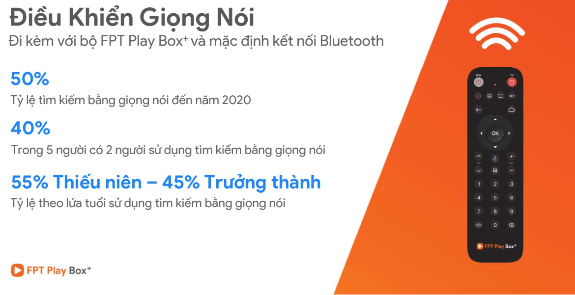 Lắp Đặt WiFi FPT Vĩnh Long