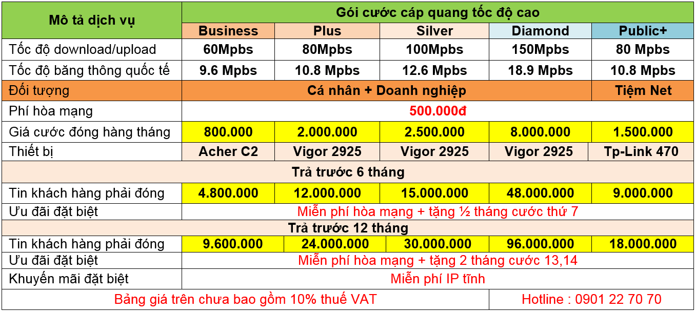 Lắp Đặt WiFi FPT Vĩnh Long