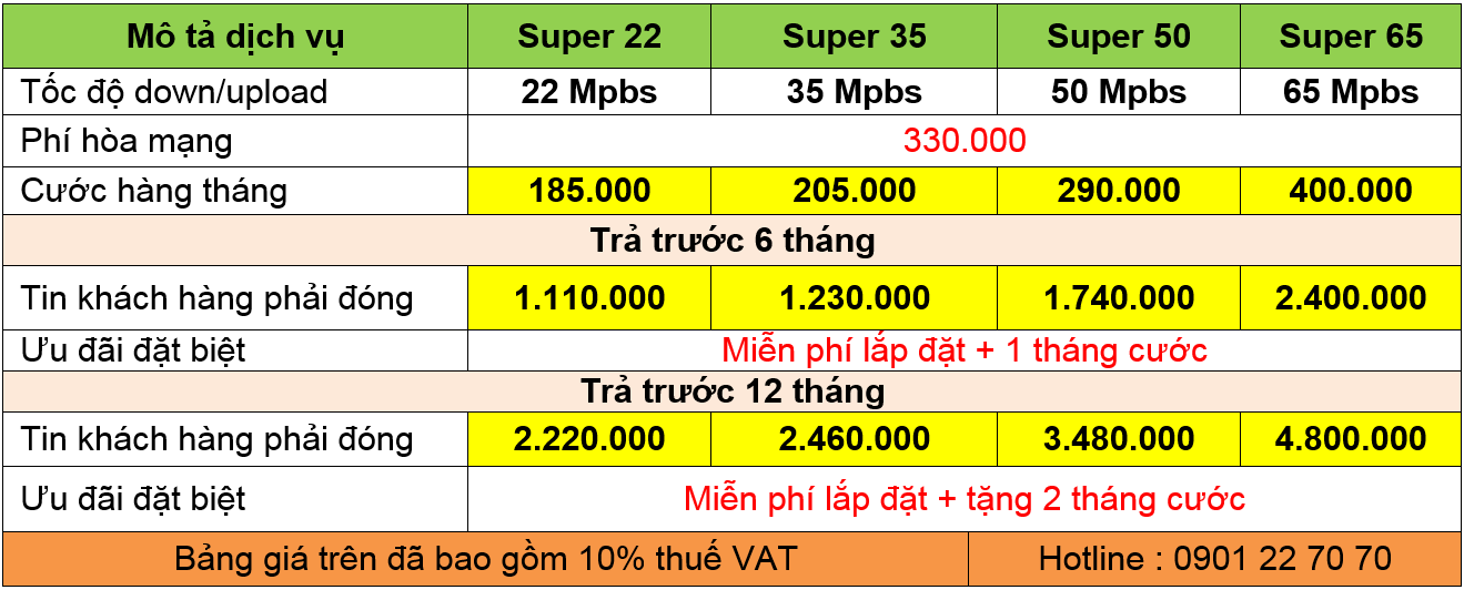 Lắp Đặt WiFi FPT Vĩnh Long