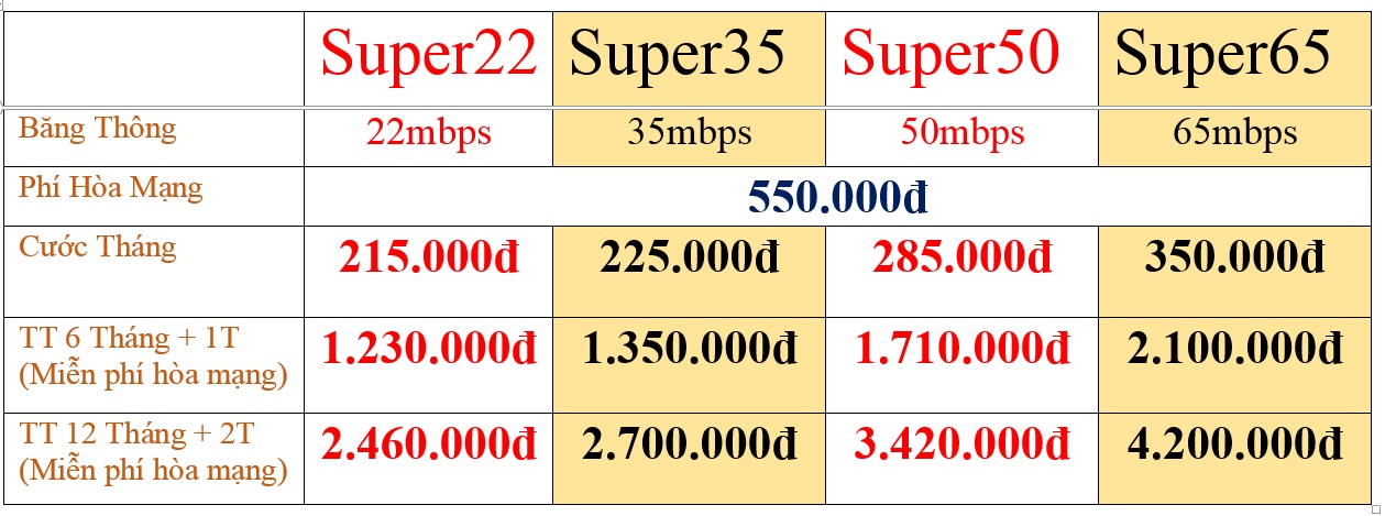 Lắp Đặt WiFi FPT Vĩnh Long
