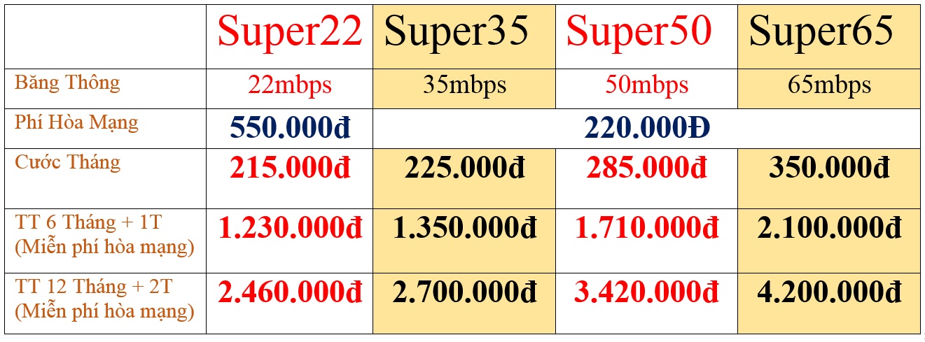 Lắp Đặt WiFi FPT Vĩnh Long