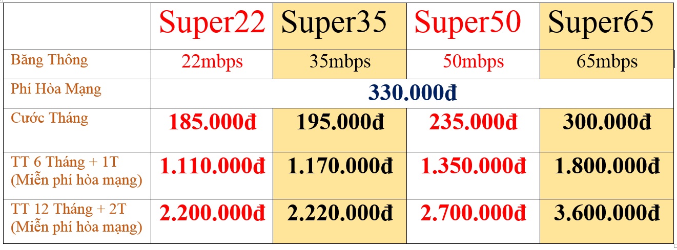 Lắp Đặt WiFi FPT Vĩnh Long