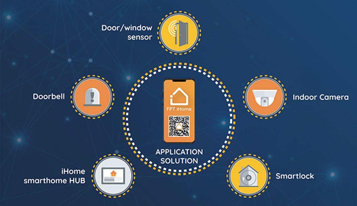 Lắp Đặt WiFi FPT Vĩnh Long