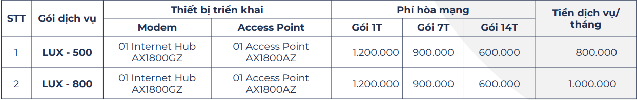 bảng giá wifi 6