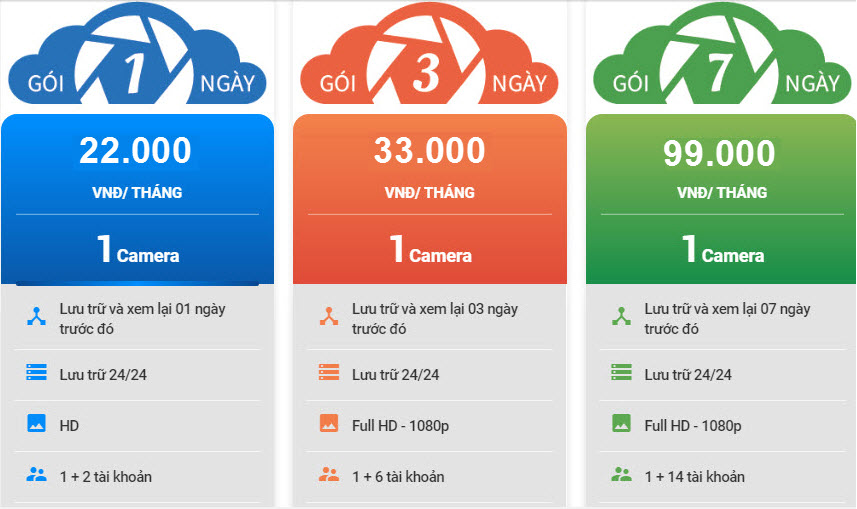 Lắp Đặt WiFi FPT Vĩnh Long